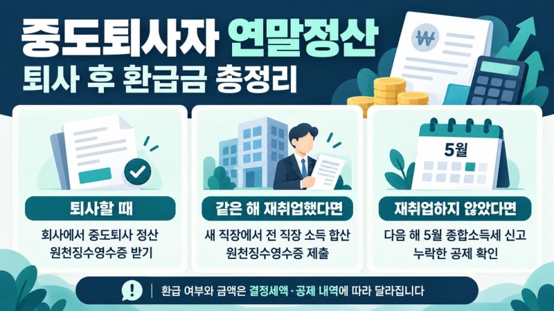 중도퇴사자 연말정산, 퇴사 후 환급금 받는 방법 총정리