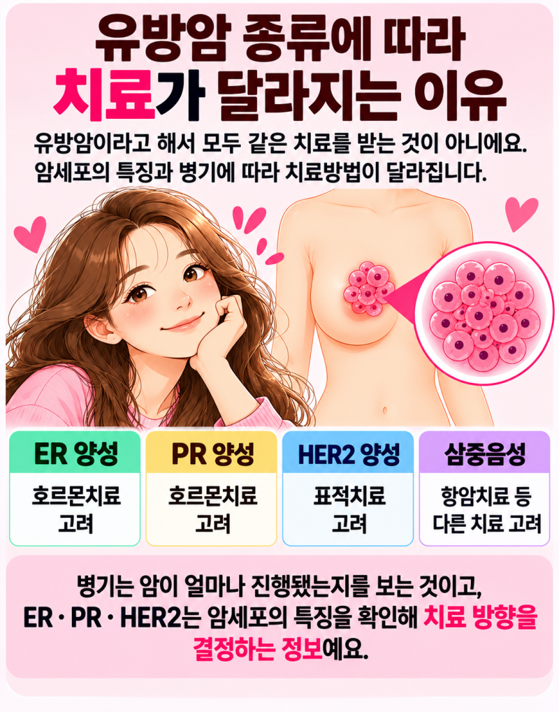 유방암 종류와 HER2 양성 유방암2기, 3기 림프종 전이까지 선항암부터 수술 방사선치료까지 직....