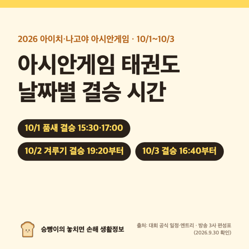 아시안게임 태권도｜10/1 품새 결승 15:30·17:00 · 10/2 겨루기 결승 19:20부터 · 10/3 김유진 16:40·....