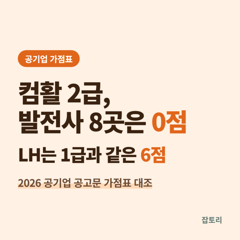 "2급 따고 안심했다간 서류 광탈"… 발전 공기업 8곳에선 컴활 2급 '0점'