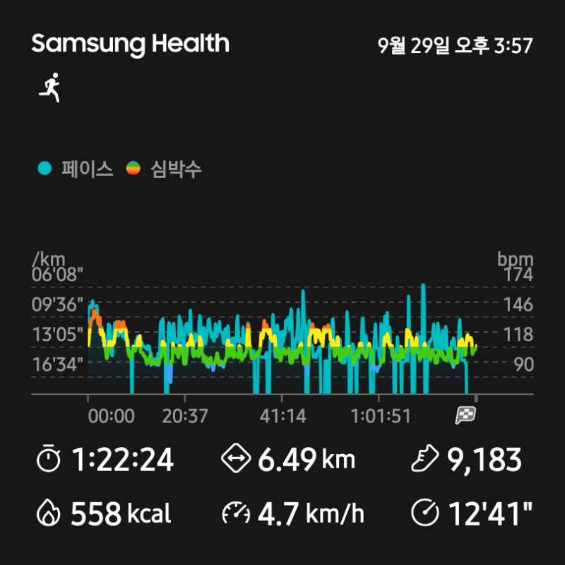 [축구 앤 러링 일지] 축구하면서 6.49km 달성! 삼성헬스 러닝기록 분석 및 소모 칼로리