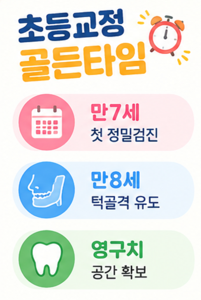 초등학생 어린이 치아교정 적정 시기 및 인비절라인 비용 비교ㅤ