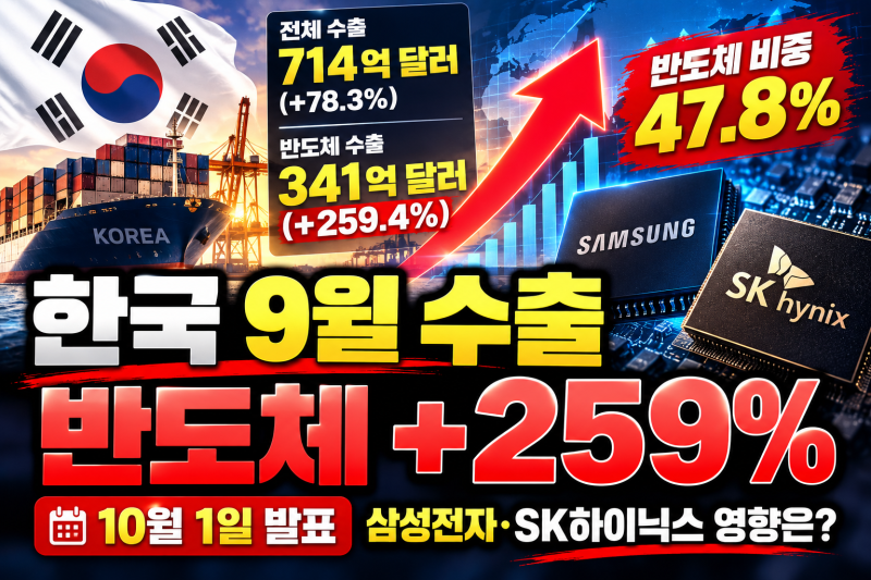 한국 9월 수출 10월1일 발표…반도체 +259% 중간집계, 삼성전자·SK하이닉스 영향은?