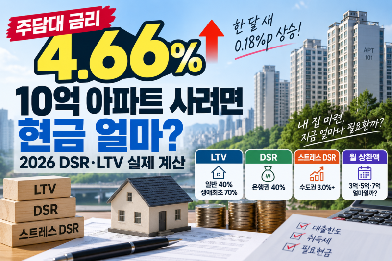 주담대 금리 4.66%｜10억 아파트 사려면 현금 얼마? 2026 DSR·LTV 실제 계산