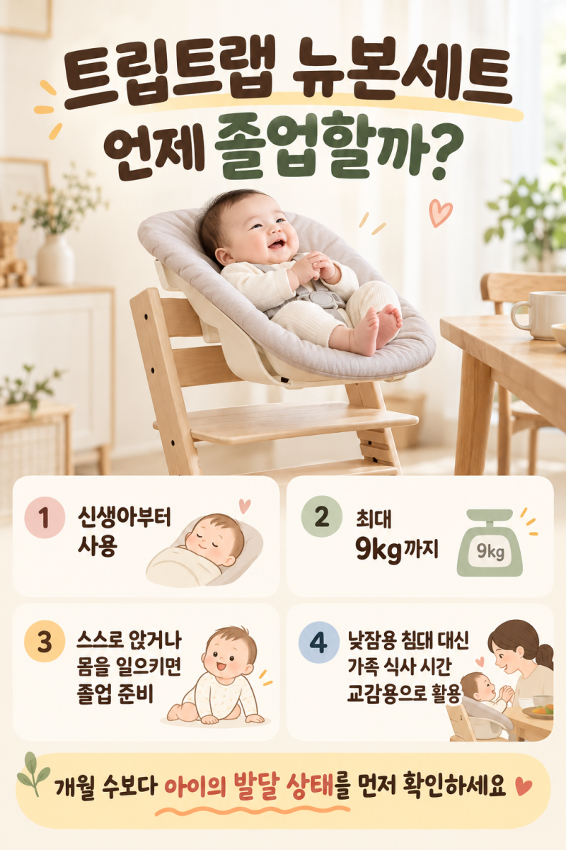 트립트랩 뉴본세트 사용시기와 졸업 시점, 직접 써본 솔직 후기