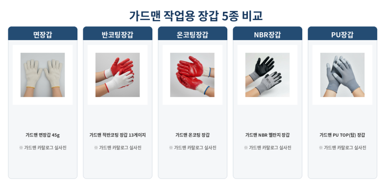 작업용 장갑 종류 5가지, 면장갑 코팅장갑 차이부터 추천까지