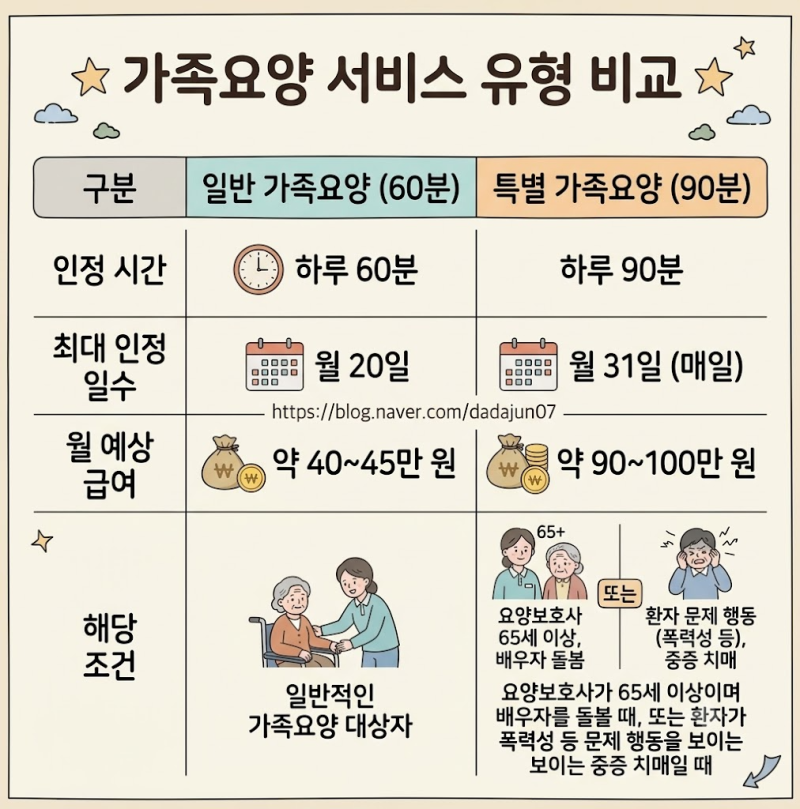 몰라서 놓치는 가족요양 월급, 요양보호사 자격증 따면 달라지는 현실