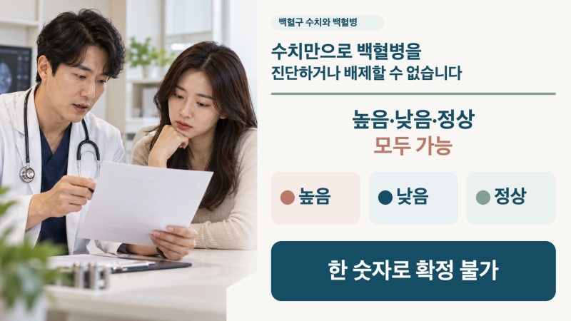 백혈병 백혈구 수치, 높아야 하나요? 정상·낮은 경우까지