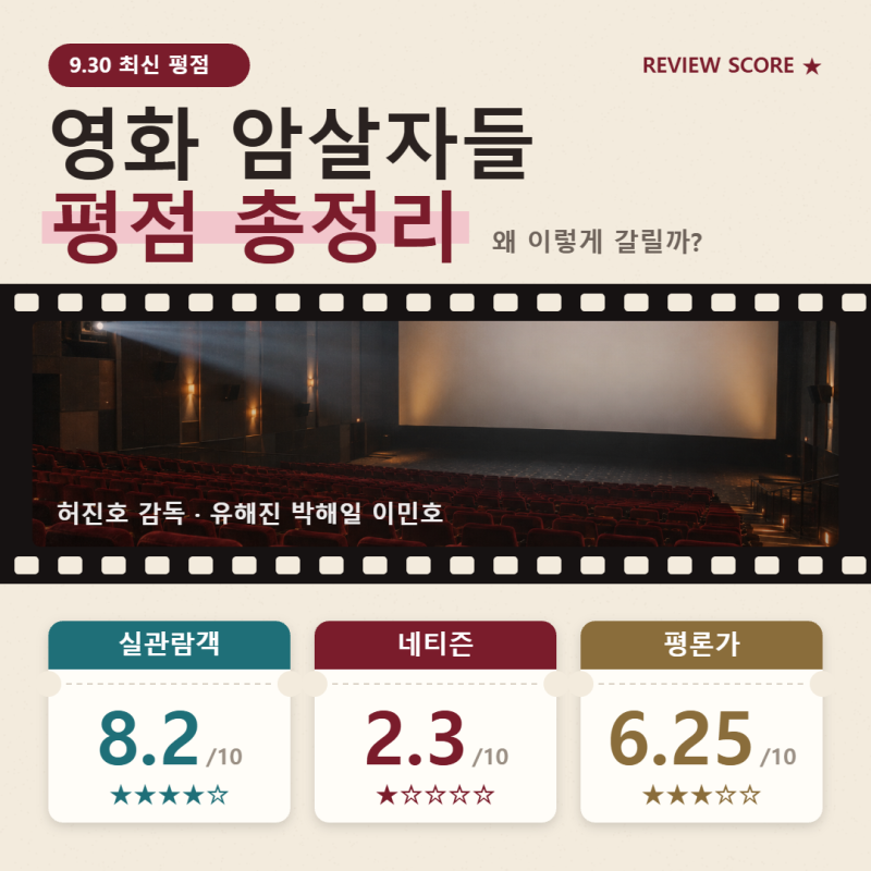 영화 암살자들 평점 총정리, 실관람객 8.2 vs 네티즌 2.3 왜 갈릴까? 평론가 한줄평·관객수까지....