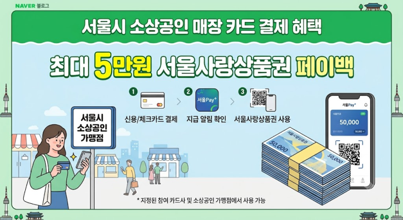 [서울시 혜택] 소상공인 매장에서 신용카드 쓰면 최대 5만원 서울사랑상품권 페이백! 총정리
