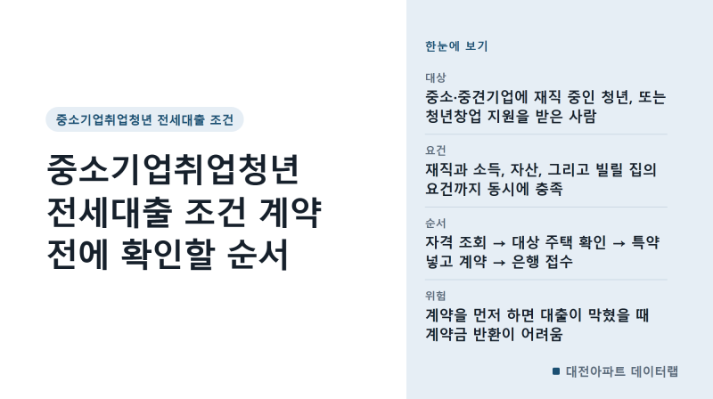 중소기업취업청년 전세대출 조건 계약 전에 확인할 순서