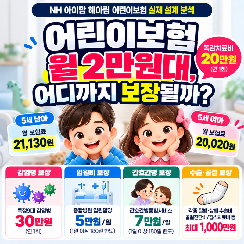 어린이보험 독감치료비 20만원, 실제 플랜 분석
