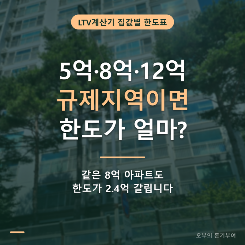 LTV계산기 집값별 주담대 한도표, 5억·8억·12억 아파트는 규제지역이냐 아니냐로 얼마나 갈릴....