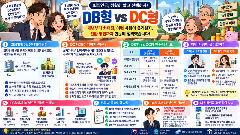 퇴직연금 DB형 DC형 차이 비교와 전환 방법 완벽 정리
