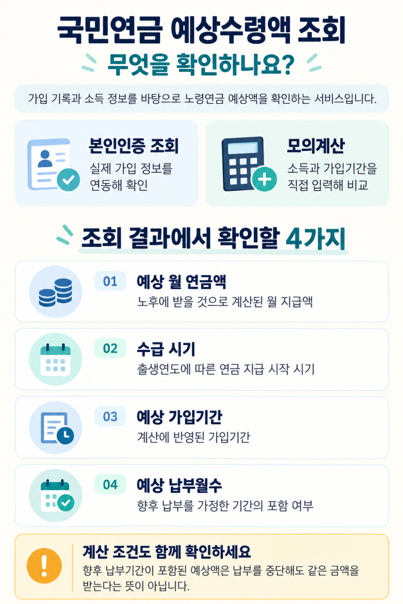 국민연금 예상수령액 (수령나이 및 예상액 확인하기)
