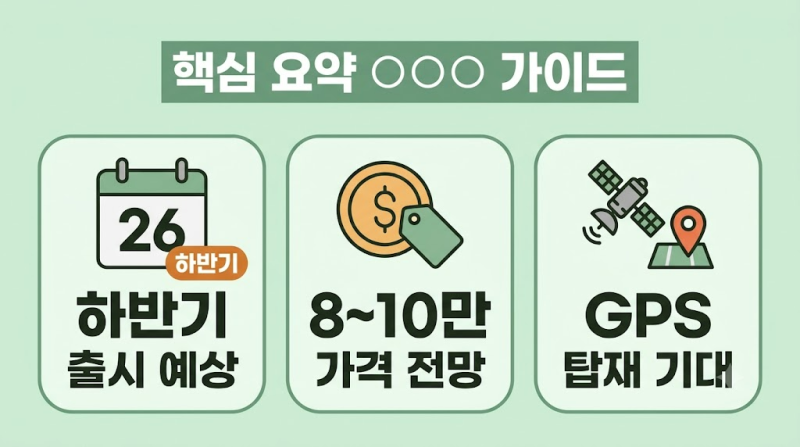 갤럭시 핏4 출시 언제? 예정일 가격 총정리(+디자인 gps 기능비교 갤럭시워치 갤럭시핏3)