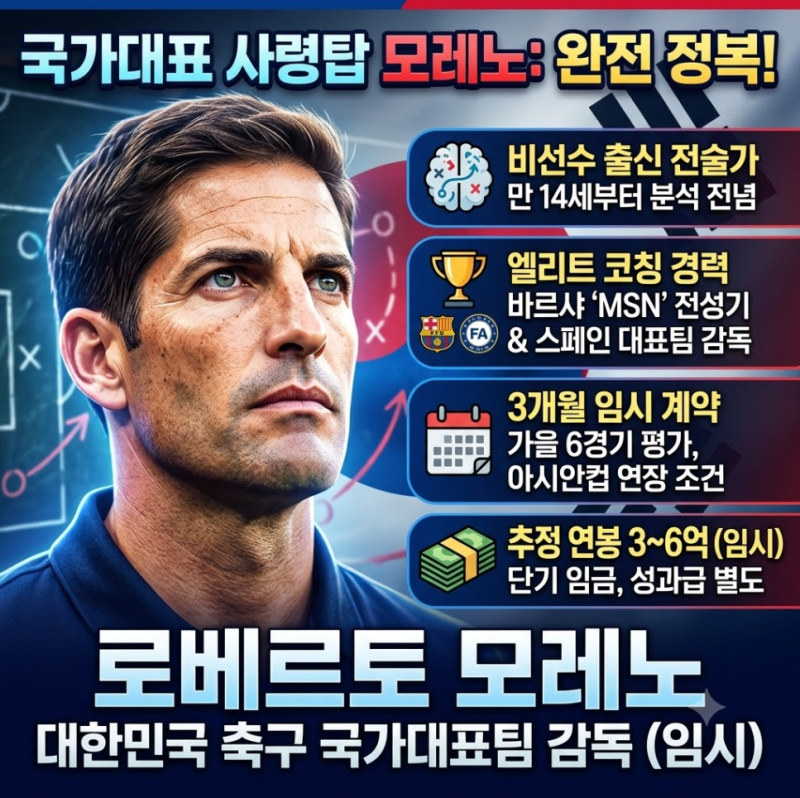 축구 국가대표 로베르토 모레노 감독 : 지도자 경력·추정 연봉·선수 시절 총정리