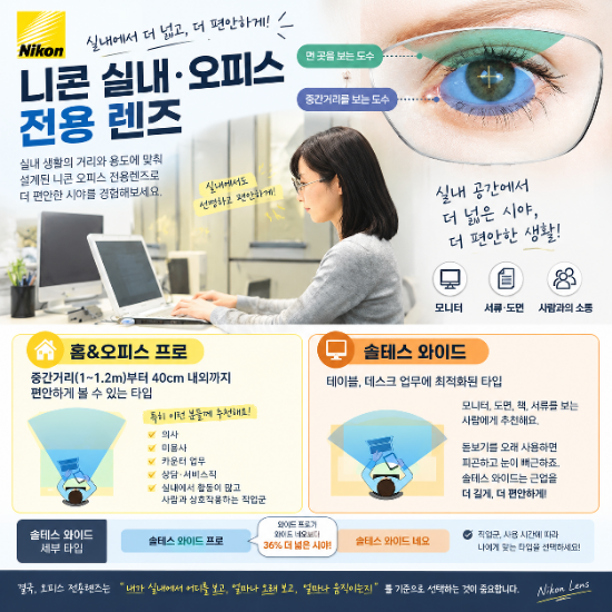 니콘 실내전용렌즈, 직업에 따라 홈앤오피스 솔테스와이드