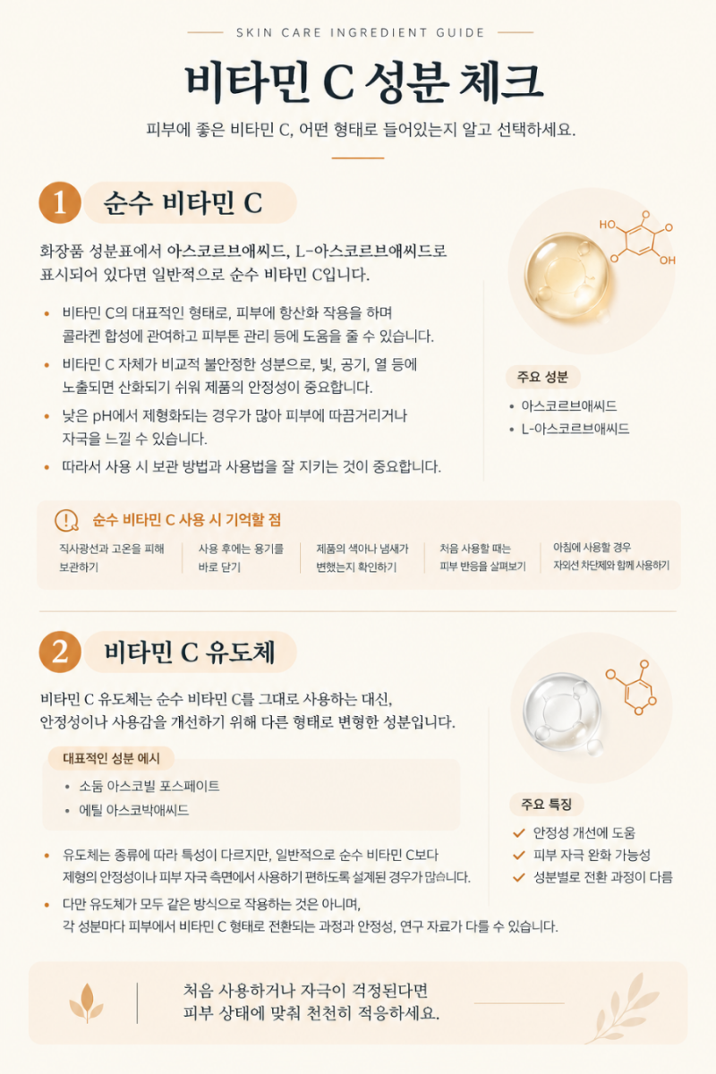“비타민 C 앰플, 아침에 바를까 저녁에 바를까? 제대로 알고 바르는 법”