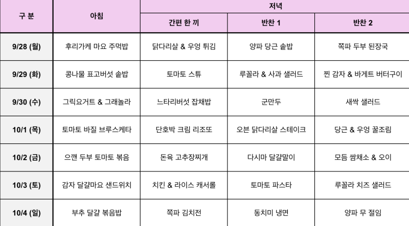 9월 - 10월 1주 일주일 식단표: 우엉 버섯 닭고기 토마토 한식 양식