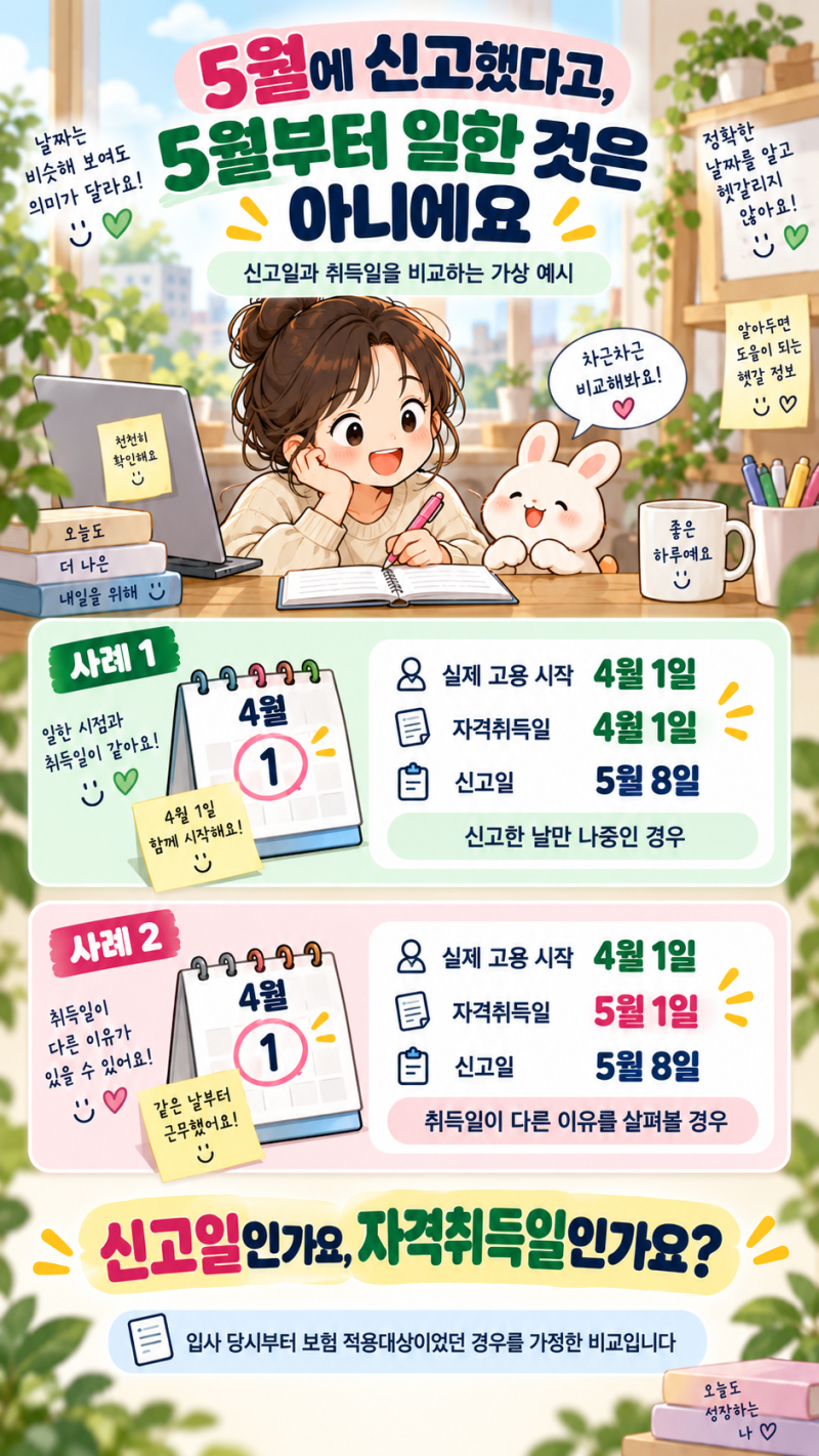 국민취업지원제도 취업성공수당, 실제 입사일과 고용보험 취득일이 달라요. 6개월은 언제부....