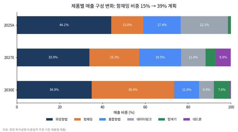 덕산넵코어스 상장 첫날 — 무기의 '길잡이'를 만드는 회사, 공모가 상단이 요구하는 숙제