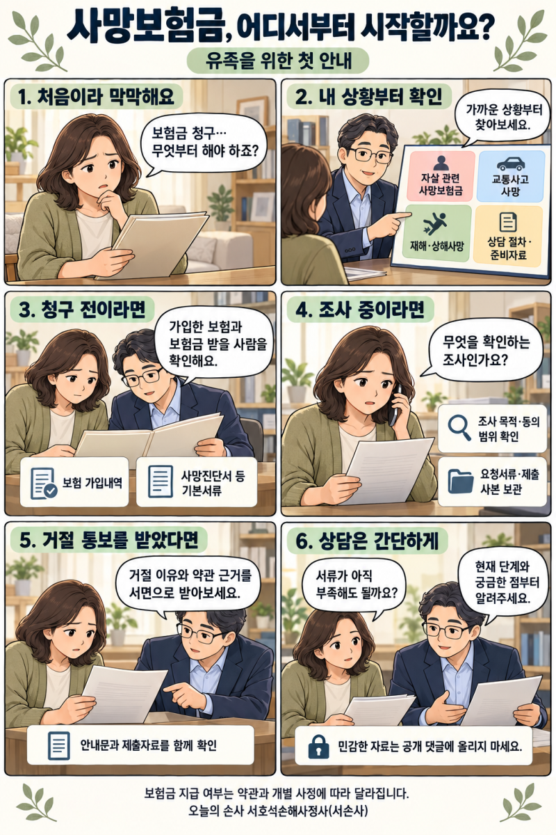 ★★★★★사망보험금이 처음인 유족을 위한 시작 안내