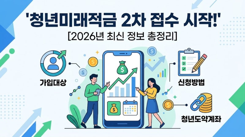 청년미래적금 2차, 10월 7일부터 접수시작