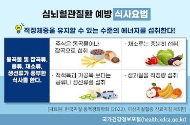 이상지질혈증 약 복용을 망설이는 분들께: 식단만으로는 한계가 있었던 이유