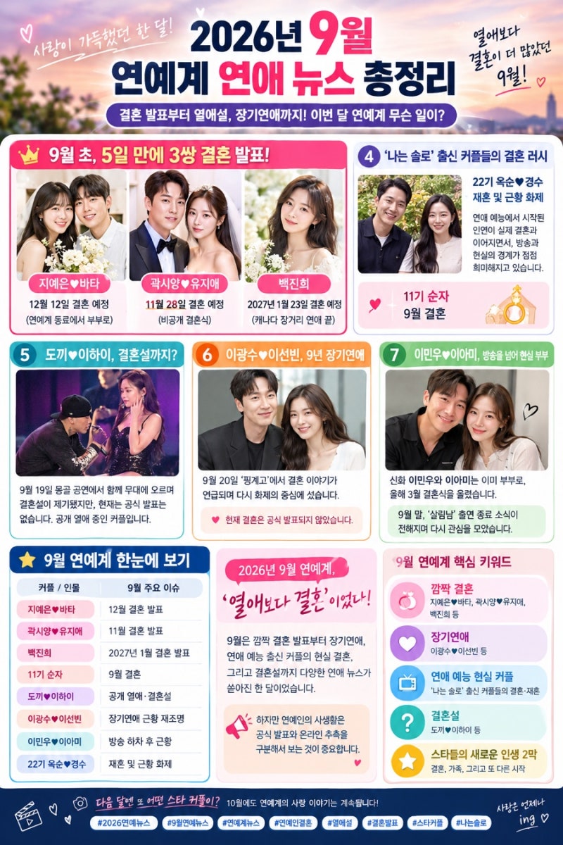 2026년 9월 연예 뉴스 총정리｜결혼 발표부터 열애설·장기연애까지, 이번 달 연예계 무슨 일....