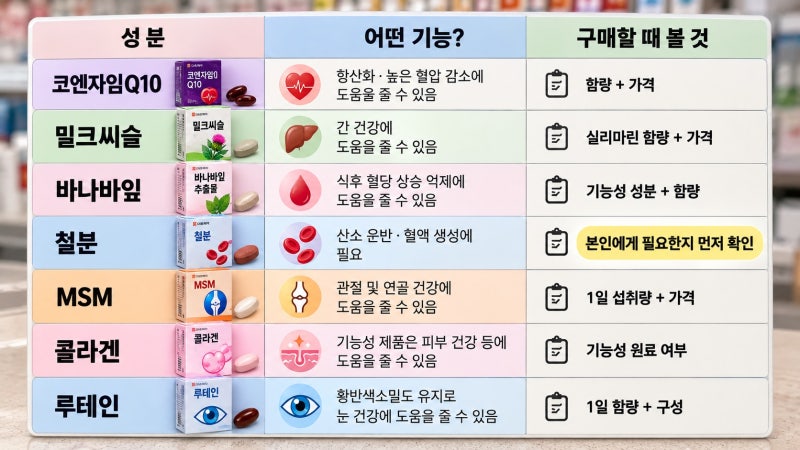 다이소에서 이걸(영양제)안사? 가성비 좋은영양제 추천 5개!!