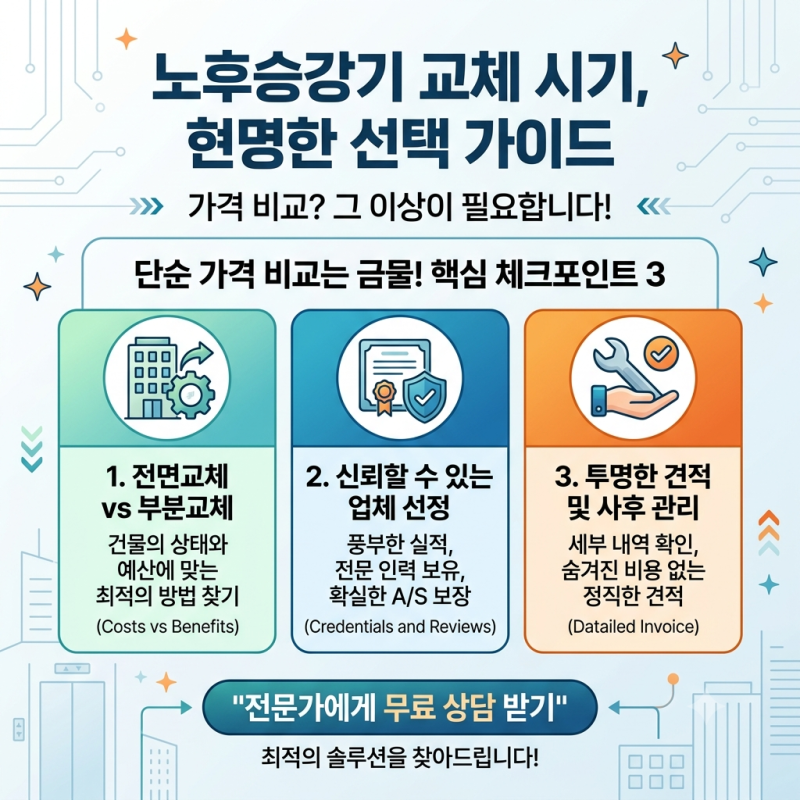 노후승강기 부분교체 견적, 왜 업체마다 가격이 다를까요?