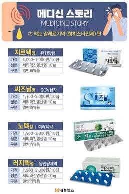 알레그라, 지르텍, 쿨노즈에프 감기약올바른 복용법! 항히스타민제 졸음·입마름 부작용 및 ....