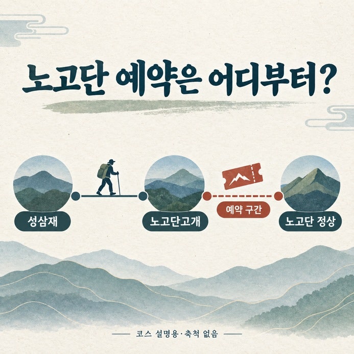 지리산 노고단 예약 구간은 노고단고개부터, 성삼재 가기 전 볼 도로 통제