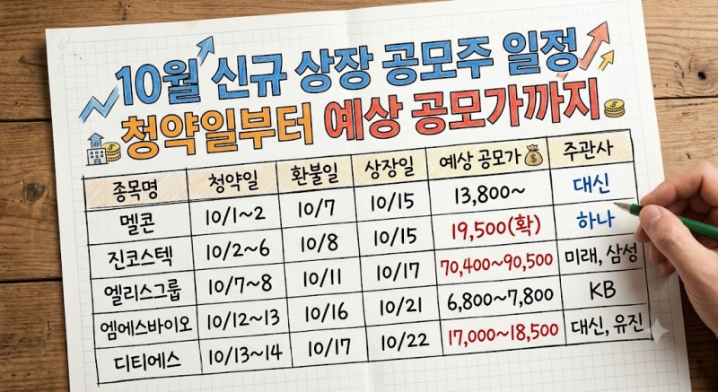 10월 신규 상장 공모주 일정, 청약일부터 예상 공모가까지