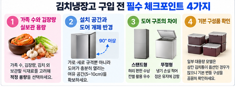 2026년 김치냉장고 추천 7종 비교｜삼성·LG·쿠잉·클라쎄·하이얼 장단점과 실구매 가이드