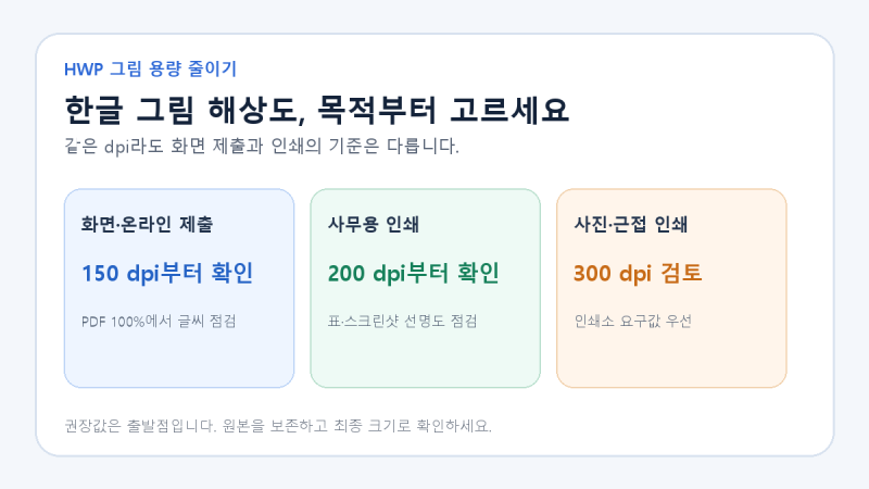 한글 그림 해상도 몇 dpi로 줄여야 할까? 화면 제출과 인쇄 기준