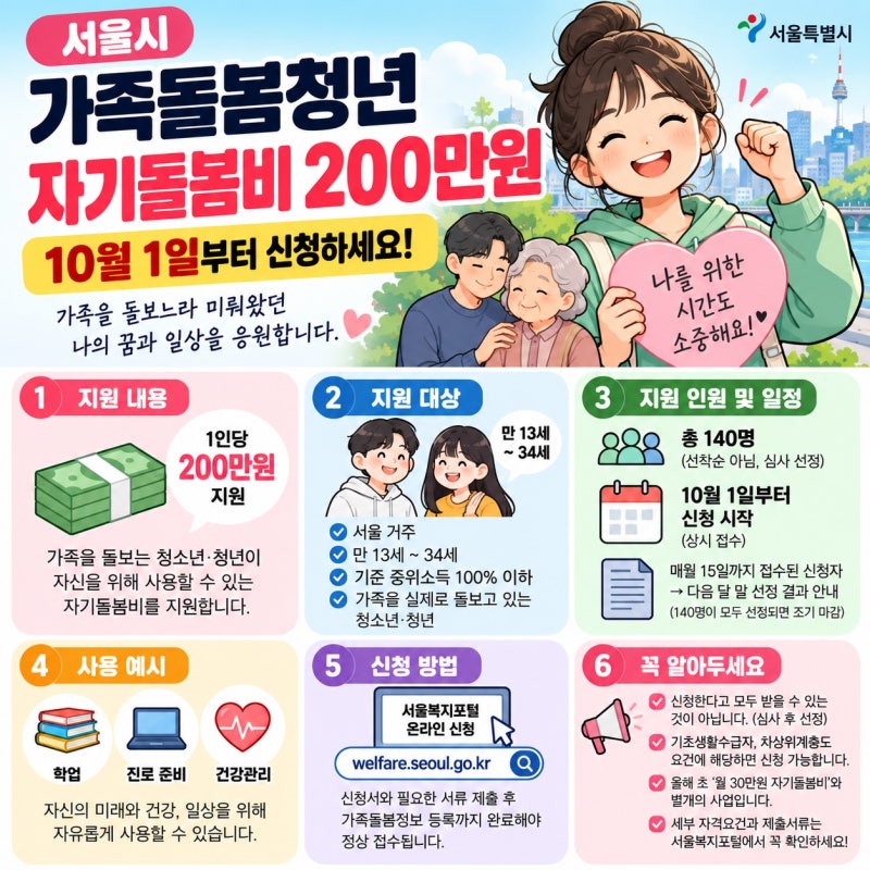 서울 가족돌봄청년 자기돌봄비 200만원｜10월 1일부터 신청