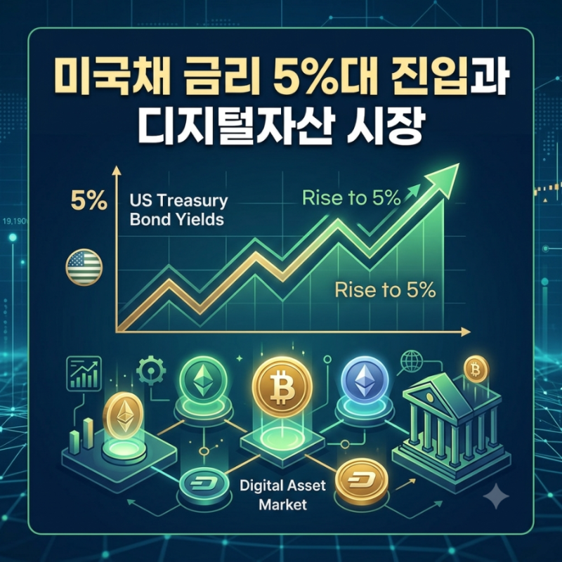 미국채 금리 5%대 진입과 디지털자산 영향 분석