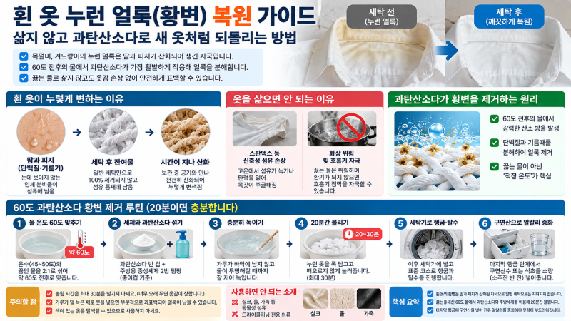 흰 옷 누런 얼룩(황변) 복원 가이드: 삶지 않고 과탄산소다 온도 맞추기