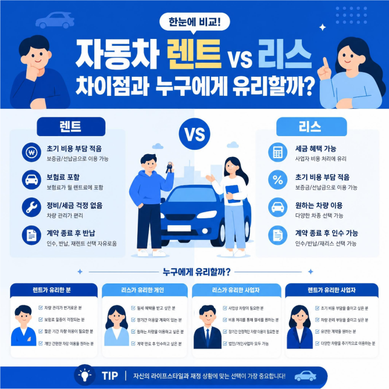자동차 리스와 장기렌트 기본 개념 및 핵심 차이점 완벽 정리