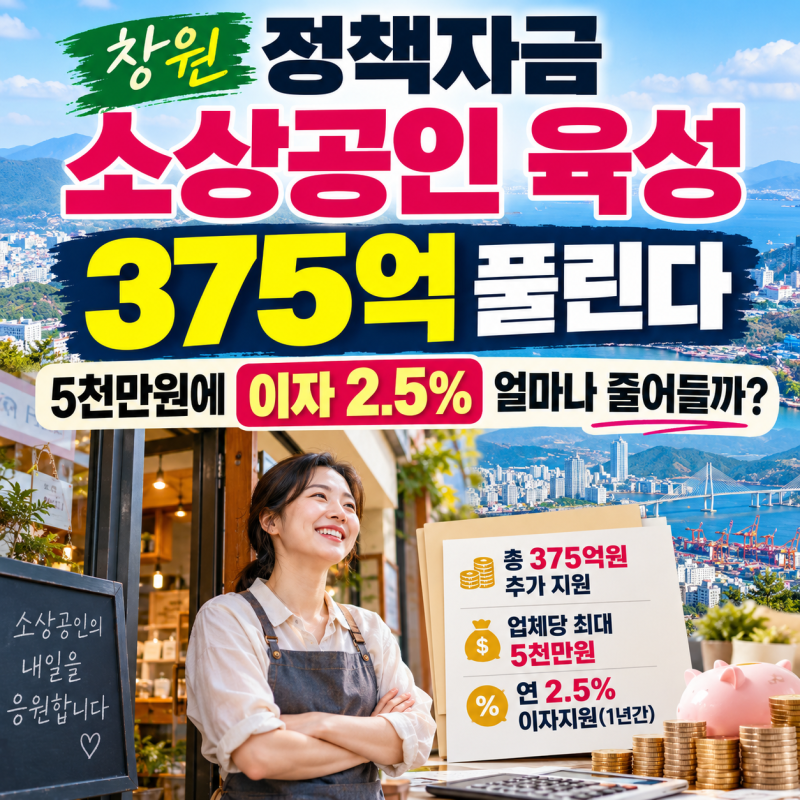 창원정책자금 소상공인 육성 375억 풀린다, 5천만원에 이자 2.5% 얼마나 줄어들까?