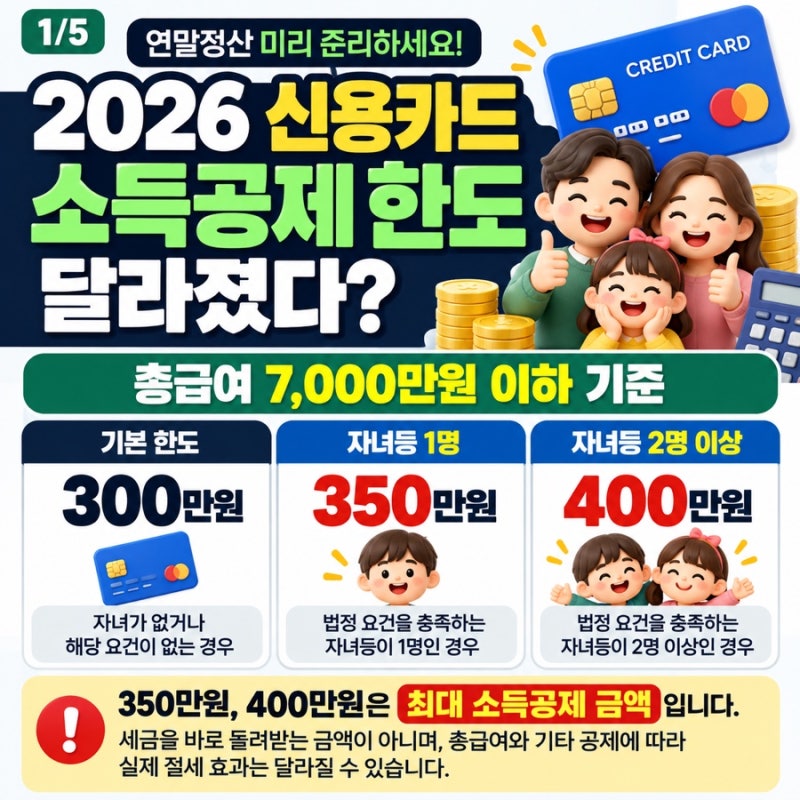2026 신용카드 소득공제 한도 달라졌다? 자녀 1명 350만원·2명 400만원 정리