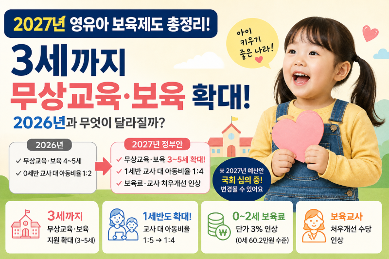 2027년 영유아 보육제도 총정리｜3세까지 무상교육·보육 확대, 보육료·교사 처우개선까지 202....