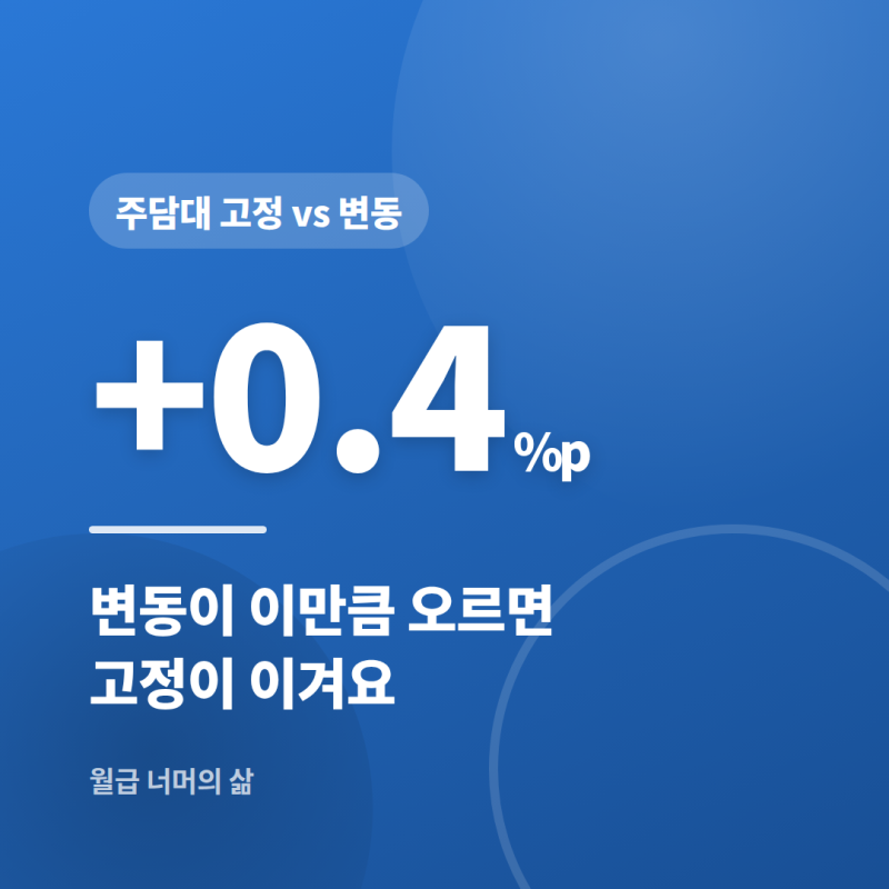 주택담보대출 고정금리 변동금리 비교, 변동이 0.4%p만 올라도 고정이 이겨요