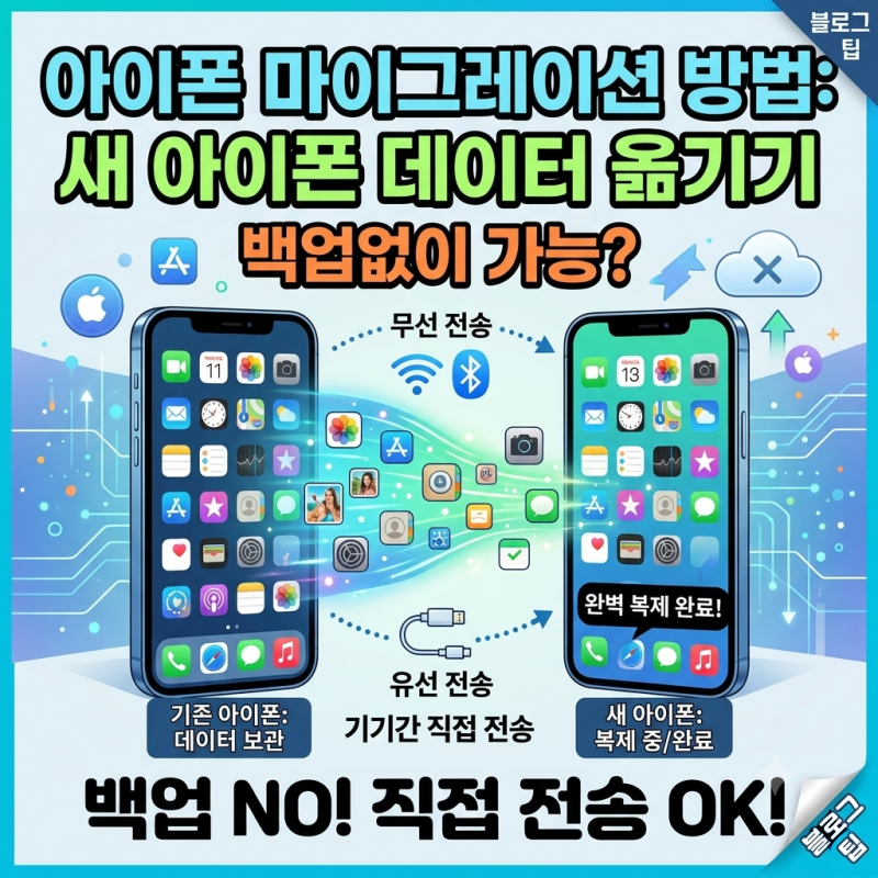 아이폰 마이그레이션 방법, 새 아이폰 데이터 옮기기 백업없이 가능?