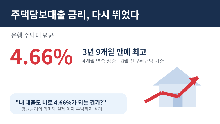 주담대 금리 4.66%까지 올랐다 3년 9개월 만에 최고~ 내 대출이자도 더 오를까?