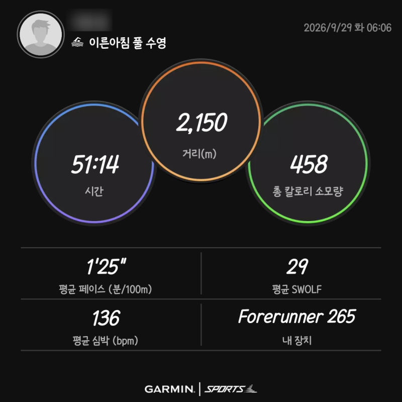 [2026.09.30]미라클모닝 새벽수영 기록(1,800m, 538kcal, SWOLF 34)