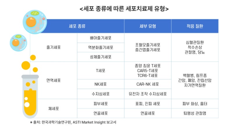 무릎줄기세포주사가격, 병원마다 금액 차이가 나는 이유는 무엇일까?