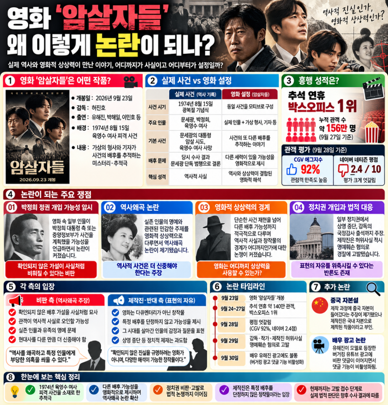 영화 암살자들 논란 왜 이렇게 커졌나? 육영수 피격 사건·역사왜곡·박정희 배후설 쟁점 총....